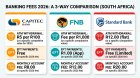 Bank fees, the “silent killer” in your budget.